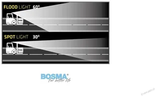 Micros Bosma BOSMA 6094 ROBOCZA 9xLED 12/24V 27W 1600 Lm OKRĄGŁA ROZPRASZAJĄCA 1 szt) 6094 - Oświetlenie warsztatowe - miniaturka - grafika 6