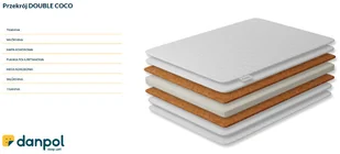 Danpol kokos-pianka-kokos 120x60 kolorowy 10430 - Materace - miniaturka - grafika 2