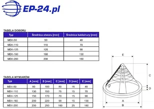 Filoform MDII-200 (250 x 250) - zestaw do uszczelnienia przepustów kablowych w murach śr. max. 200/160mm - Inne akcesoria elektryczne - miniaturka - grafika 3