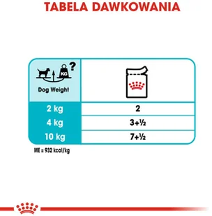Royal Canin CCN Urinary Care 12x85g karma mokra pasztet dla psów dorosłych 25432-uniw - Mokra karma dla psów - miniaturka - grafika 7