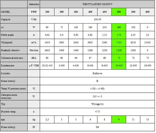 Wentylator przemysłowy osiowy 500mm YWF-4E-500B-137/35-G - tłoczący + Regulator obrotów Wentylator tłoczący 500mm + Regulator obrotów - Wentylatory przemysłowe - miniaturka - grafika 3