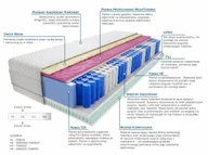 Materace - Kaszmirowysen Sari Molet 80x200 - miniaturka - grafika 1