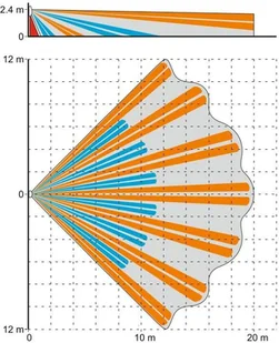 SATEL Dualna czujka ruchu PIR+MW SLIM-DUAL-LUNA SLIM-DUAL-LUNA - Alarmy - miniaturka - grafika 8
