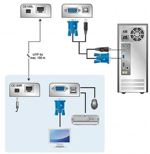 EXTENDER VGA + USB CE-100 CE-100 - Akcesoria do monitoringu - miniaturka - grafika 4