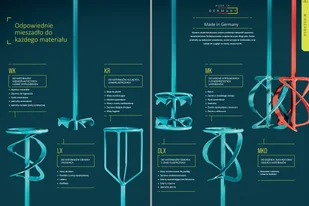 Collomix mieszadło WK 120 - Mieszadła - miniaturka - grafika 5