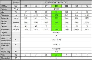 NeoAir Wentylator kanałowy LXFB2E220/44-P92/25-G160 Wentylator kanałowy LXF 160mm - Wentylatory przemysłowe - miniaturka - grafika 3