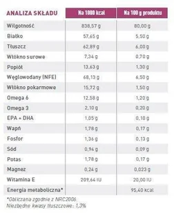Royal Canin weterynaria Dog Early Renal 12x100g saszetka 291680 - Mokra karma dla psów - miniaturka - grafika 3