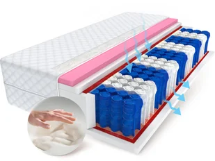 ŚpijZdrowo Euforia 180x200 - Materace - miniaturka - grafika 3