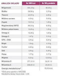 Royal Canin weterynaria Renal 12x100g saszetka plasterki w sosie) 291670 - Mokra karma dla psów - miniaturka - grafika 3