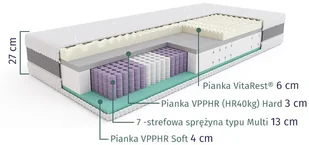 Sleepmed Hybrid SUPREME 80x200 - Materace - miniaturka - grafika 2