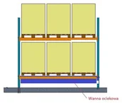 Szafy i regały magazynowe - 098 Bezpieczny regał paletowy na 6 paletopojemników 1000l wymiary wanien 3200x1300xh200mm długość całkowita regału 3470 mm) 09878972 78972-uniw - miniaturka - grafika 1