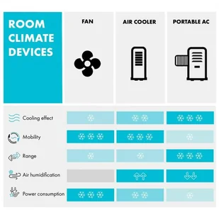 Klarstein Windspiel, chłodnica powietrza, 100 W, 12-godzinny timer, pilot zdalnego sterowania, biała ACO18-Windspiel WH - Klimatory - miniaturka - grafika 9