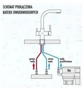 Blue Water Bateria trójdrożna Tivoli Złota Tivoli_Zloty - Baterie kuchenne - miniaturka - grafika 4