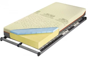 M&K Foam KOŁO  Venus Talalay Blue X7 Koło  180x200 - Materace - miniaturka - grafika 2