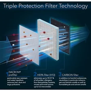 TROTEC Filtr HEPA do AirgoClean 11 E - Filtry wentylacyjne i uzdatniacze - miniaturka - grafika 2