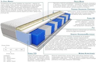 Kaszmirowysen Rima 170x240 - Materace - miniaturka - grafika 2