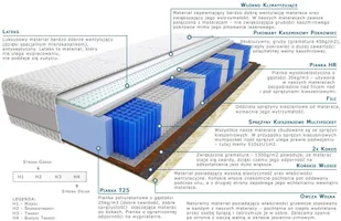 Kaszmirowysen Omar 85x225 Ś - Materace - miniaturka - grafika 2