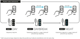 AQUA EL Aquael Moduł Oświetleniowy Leddy Smart 4,8W Plant D&N czarny 124224 - Oświetlenie akwarium - miniaturka - grafika 6