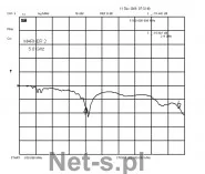 Delock antena WLAN RP-SMA 88393 - Anteny Wi Fi - miniaturka - grafika 2