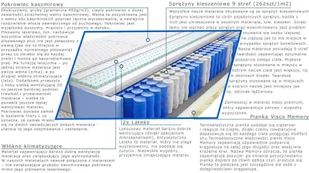 Kaszmirowysen Jaśmin 70x140 - Materace Kaszmirowysen Jaśmin 70x140 - Materace - miniaturka - grafika 3