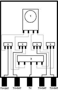 Inverto Digital Labs Inverto Quad LNB (wejście 0.2dB, Terres energii) 5453001043678 - Konwertery satelitarne - miniaturka - grafika 5