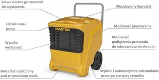 MASTER Osuszacz profesjonalny DHP 65 56l 30st.C/80%RH) ! Osu000228 - Osuszacze powietrza - miniaturka - grafika 3