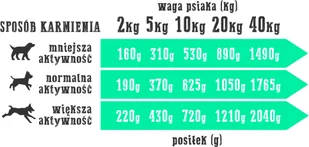 Alpha Spirit Wiejska Zagroda Królik z indykiem 12x400g 37558-uniw - Mokra karma dla psów - miniaturka - grafika 2