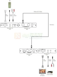 Cypress Profesjonalny extender DVI Over CAT5 Rx at 100m CA-DVI100R - Pozostałe akcesoria sieciowe - miniaturka - grafika 3