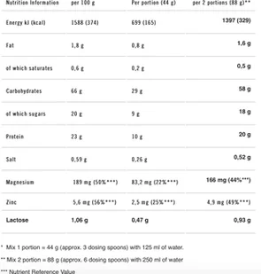 POWERBAR PowerBar Recovery 2.0 - 1144g - Malinowy - Produkty specjalne dla sportowców - miniaturka - grafika 2