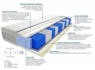 Kaszmirowysen Kari 60x120 - Materace - miniaturka - grafika 2