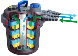 Outsideliving Ubbink Filtr do oczka wodnego Bio Pressure 10000 PlusSet, 1355417 - Oczka wodne - miniaturka - grafika 3
