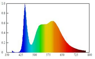 MÜLLER-LICHT Müller Licht Scala DIM 150 lampa sufitowa LED - Lampy sufitowe - miniaturka - grafika 3
