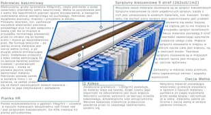 Kaszmirowysen Pers Lux 70x140 - Materace - miniaturka - grafika 3