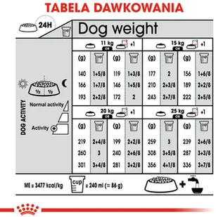 Royal Canin Medium Sterilised 12 kg - Sucha karma dla psów - miniaturka - grafika 9