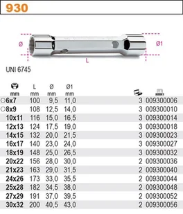 Beta KLUCZ RUROWY DWUSTRONNY 14X15MM 935/14X15 (930/14X15) - Klucze i nasadki - miniaturka - grafika 2
