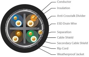 Ubiquiti TOUGHCable Carrier Cat 5e, 24 AWG, Outdoor Shielded, Gray, 305m TC-CARR - Kable miedziane - miniaturka - grafika 6