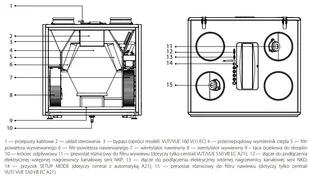Vents Group AHU VUT 350 VB EC A21 Centrala nawiewno-wywiewna z odzyskiem ciepła Rekuperator domowy Centrala wentylacyjna VUT 350 VB EC A21 VUT350VBECA21 - Rekuperatory i centrale Vents Group AHU VUT 350 VB EC A21 Centrala nawiewno-wywiewna z odzyskiem ciepła Rekuperator domowy Centrala wentylacyjna VUT 350 VB EC A21 VUT350VBECA21 - Rekuperatory i centrale - miniaturka - grafika 4