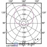 Żarówki LED - Philips CorePro LEDbulb 5,5W E27 230V 827 2700K matt - miniaturka - grafika 1