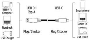A+ K USB 3.1 GEN 2 USB-C USB-A 10 Gbit/s 1.00M - Kable USB - miniaturka - grafika 5