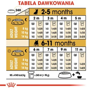 Royal Canin French Bulldog Junior 10kg Opakowanie uszkodzone 426) ! 257530 - Mokra karma dla psów - miniaturka - grafika 10