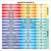 Pomoce naukowe - Jednostki układu SI ED005 - miniaturka - grafika 1