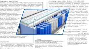 Kaszmirowysen Lotos Lux 75x210 - Materace - miniaturka - grafika 3