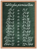 Pomoce naukowe - Naklejka edukacyjna: Tabliczka Pierwiastków ED072 - miniaturka - grafika 1