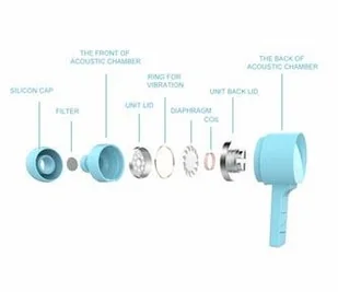 Swissten YS-D2 czarne - Słuchawki - miniaturka - grafika 3