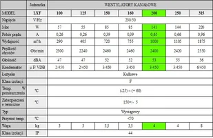 NeoAir Wentylator kanałowy LXFB2E250/48-M92/35-G200 Wentylator kanałowy LXF 200mm - Wentylatory przemysłowe - miniaturka - grafika 3