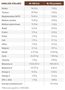 Royal Canin weterynaria Gastro Intestinal Moderate Calorie GIM 35 12x85g saszetka sos) 281840 - Mokra karma dla kotów Royal Canin weterynaria Gastro Intestinal Moderate Calorie GIM 35 12x85g saszetka sos) 281840 - Mokra karma dla kotów - miniaturka - grafika 3