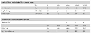 Wyciągarka elektryczna BST 12000 Lbs lina stalowa (napięcie 24 V) - Wciągarki - miniaturka - grafika 2