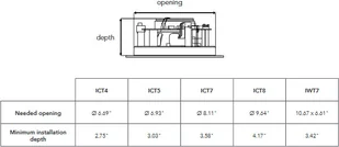 Triangle ICT4 - Głośniki i kolumny - miniaturka - grafika 11