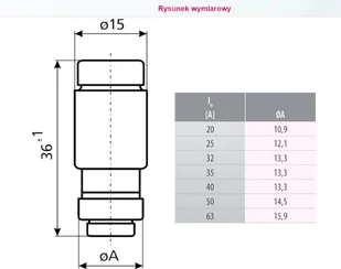 ETI Polam D02 gG 63A wkładka topikowa - Bezpieczniki elektryczne - miniaturka - grafika 2