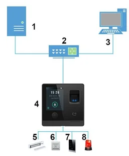 dahua KONTROLER DOSTĘPU ASI1212F DAHUA ASI1212F - Kontrola dostępu - miniaturka - grafika 5